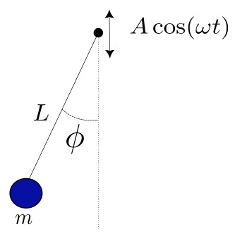 Normal pendulum and Kapitza pendulum