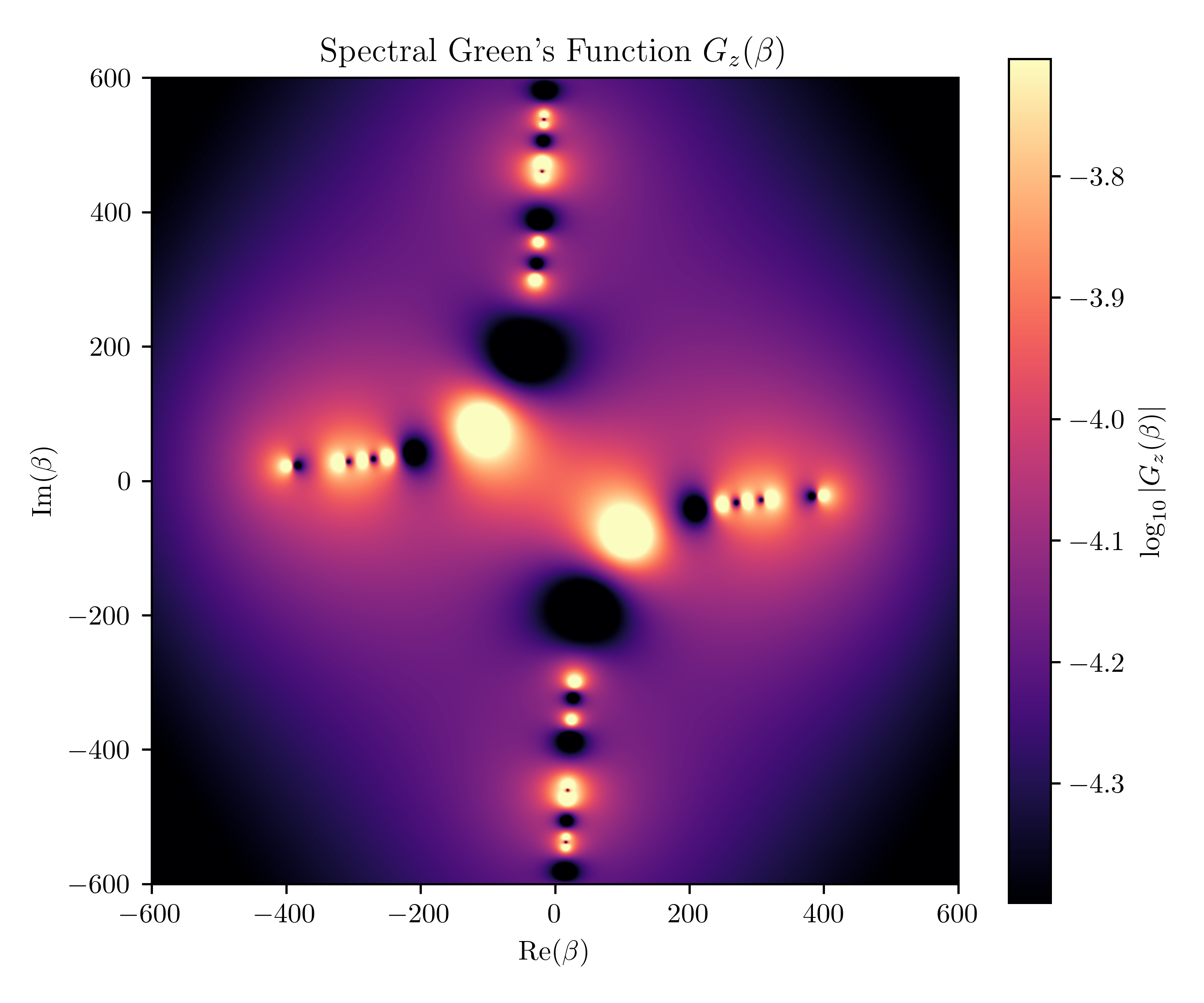 A sort of spectral function for the microwave waveguide. Spectral parameter is the complex propagation vector.