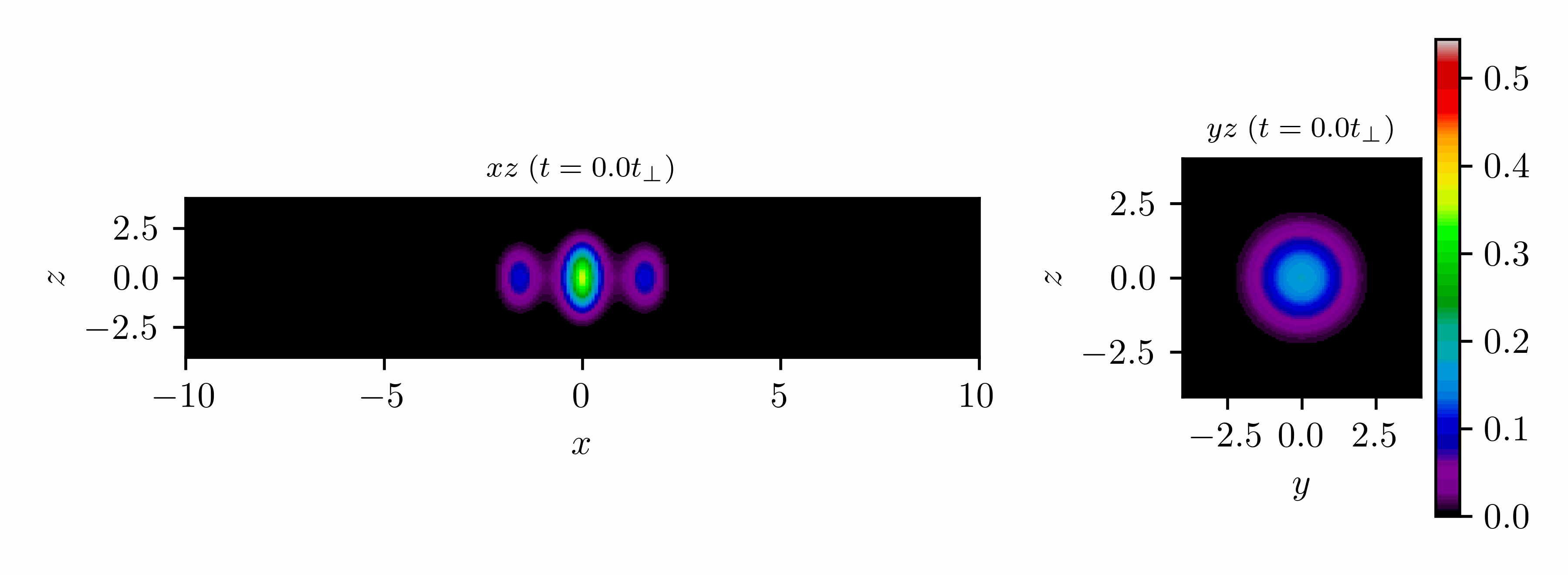 3D Gross-Pitaevskii in a trap has a lot of losses sometimes.