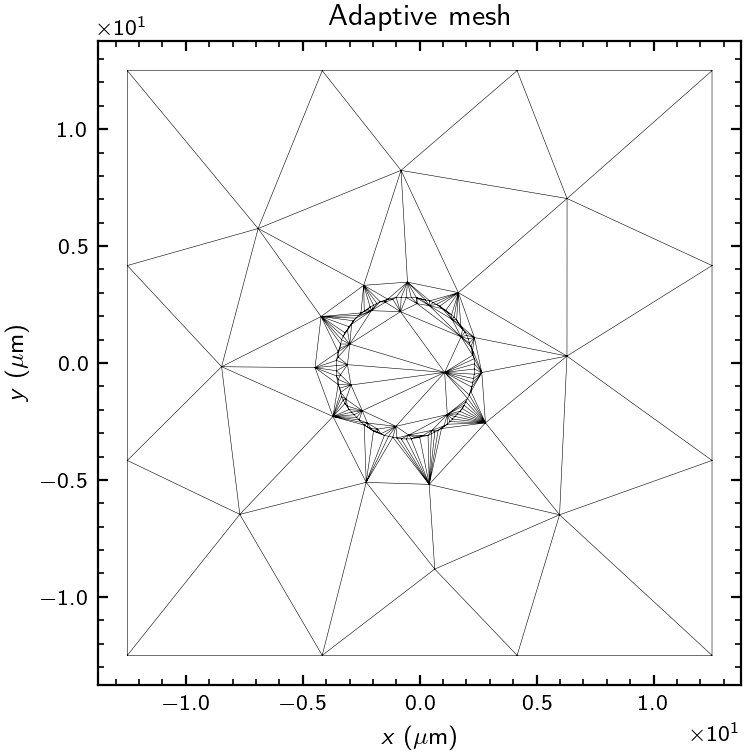 Yeah, this can run on your gameboy, but probably without much precision.
