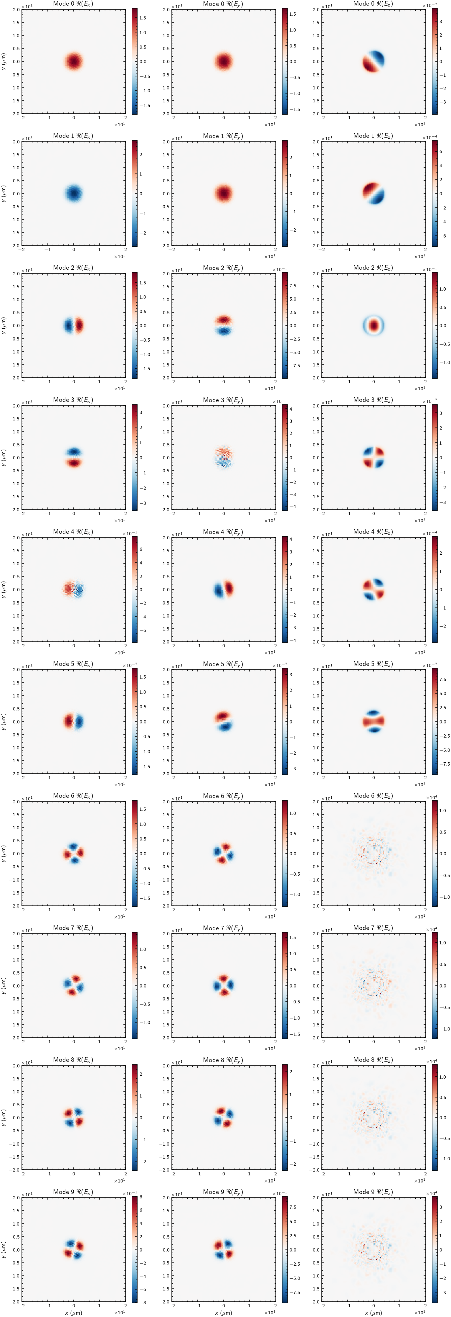 FemWell is great. But am I using it Well?