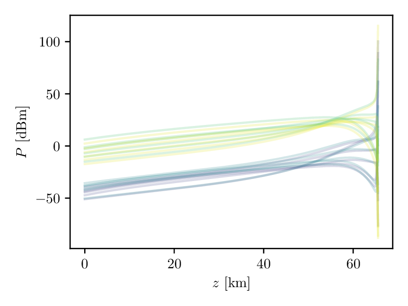 If you don&rsquo;t treat the Raman stationary ODEs well, they explode.