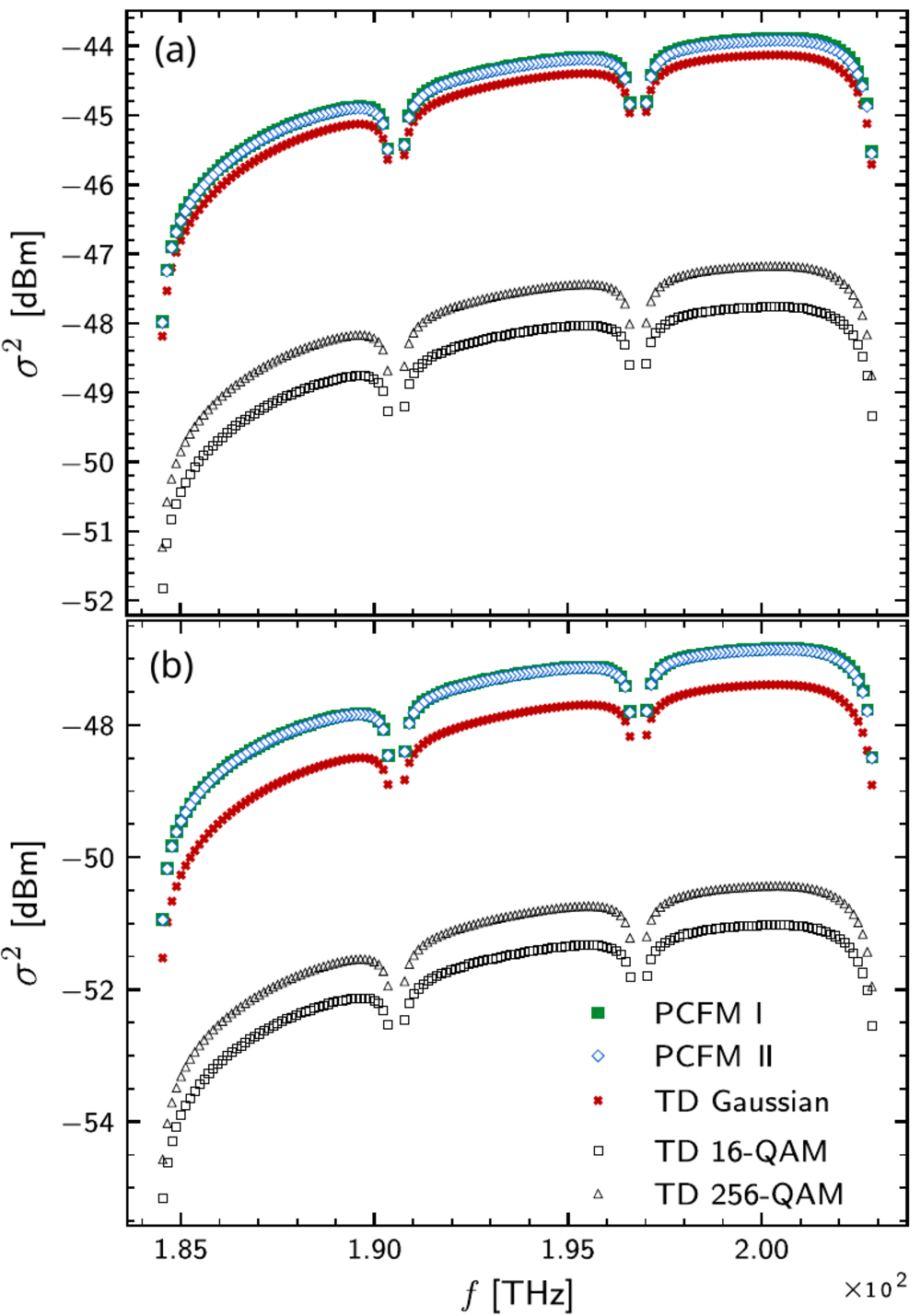 Nonlinear interference noise spectra in Raman-amplified WDM optical links
